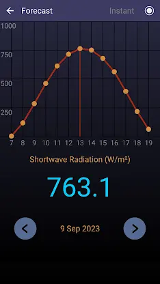 Solar Radiation screenshot 3