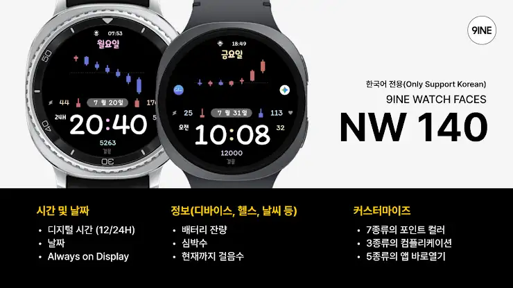 NW140한글: 캔들 위크 screenshot 1