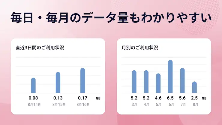 My docomo - 料金・通信量の確認 screenshot 3