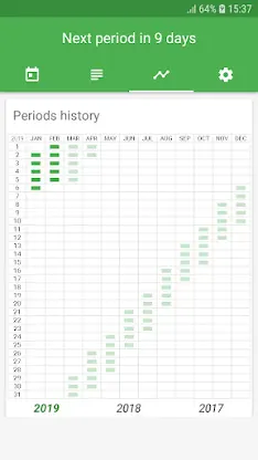 Period Tracker screenshot 3