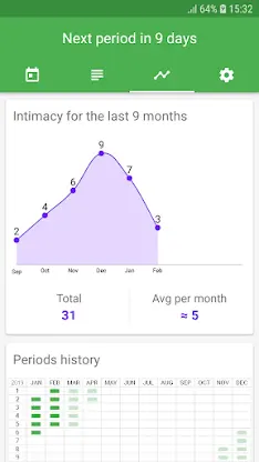 Period Tracker screenshot 4