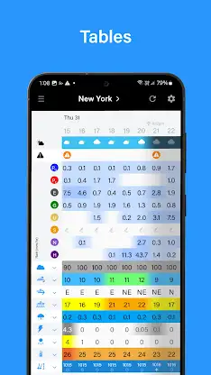PredictRain screenshot 5