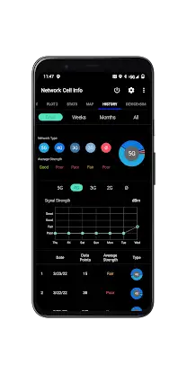 Network Cell Info & Wifi screenshot 7