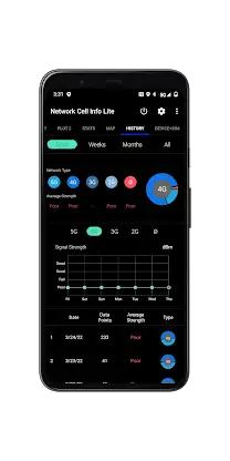 Network Cell Info Lite & Wifi screenshot 5