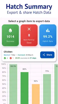Egg Hatching Manager Plus screenshot 5
