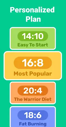 GoFasting Intermittent Fasting screenshot 2