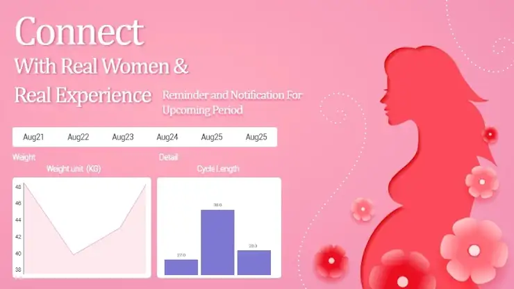 Period Tracker - Cycle Tracker screenshot 5